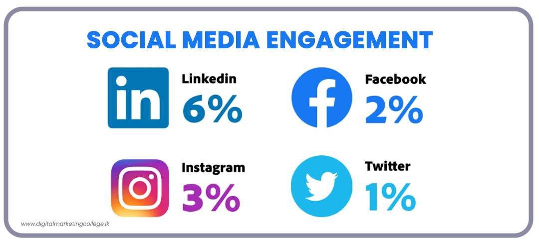 social media engagement